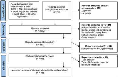 Effects of the Jigsaw method on student educational outcomes: systematic review and meta-analyses